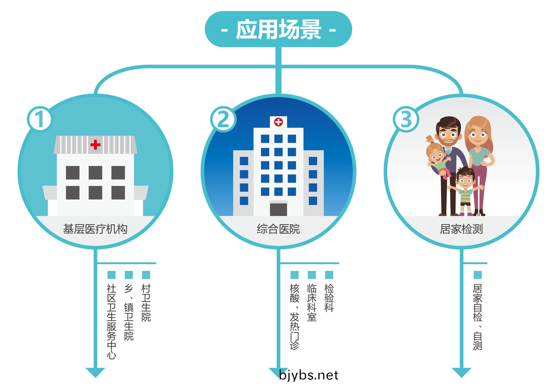 廣州(zhou)藍(lan)勃(bo) | 新冠抗(kang)原(yuan)檢測解(jie)決方案
